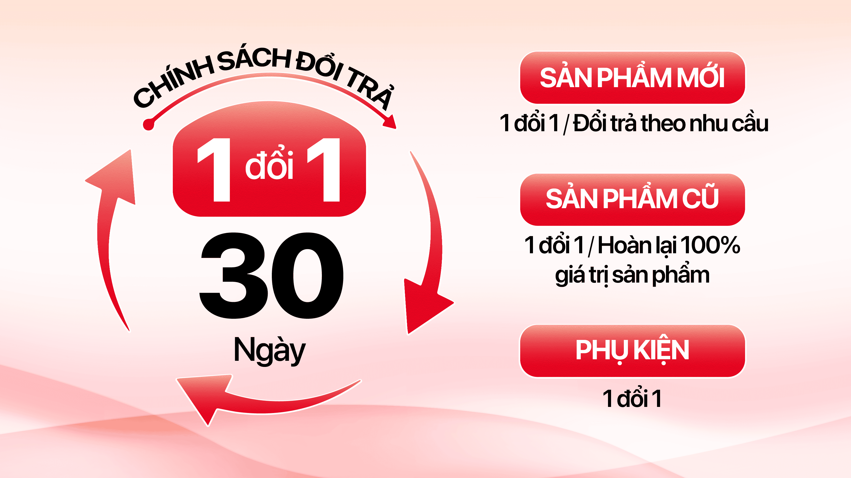 Chính Sách Đổi Trả